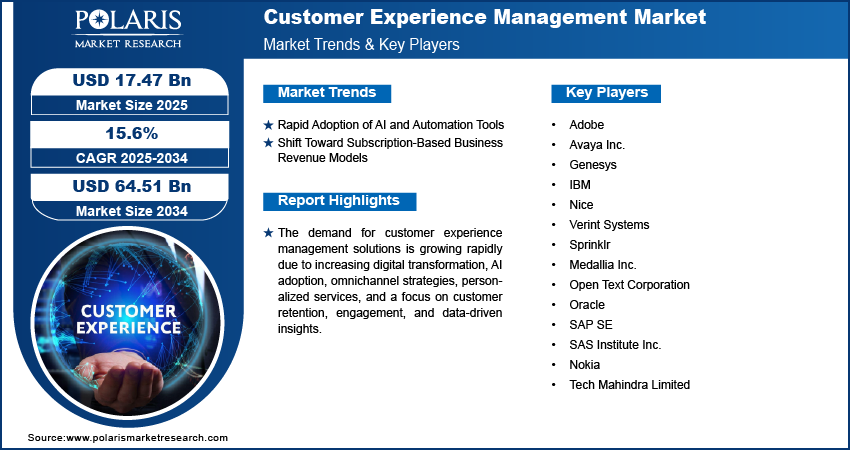 Customer Experience Management